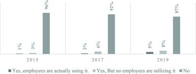 Can COVID-19 mark a tipping point for home-based telework? Conflict between untact technology and rigid institutions in Korea